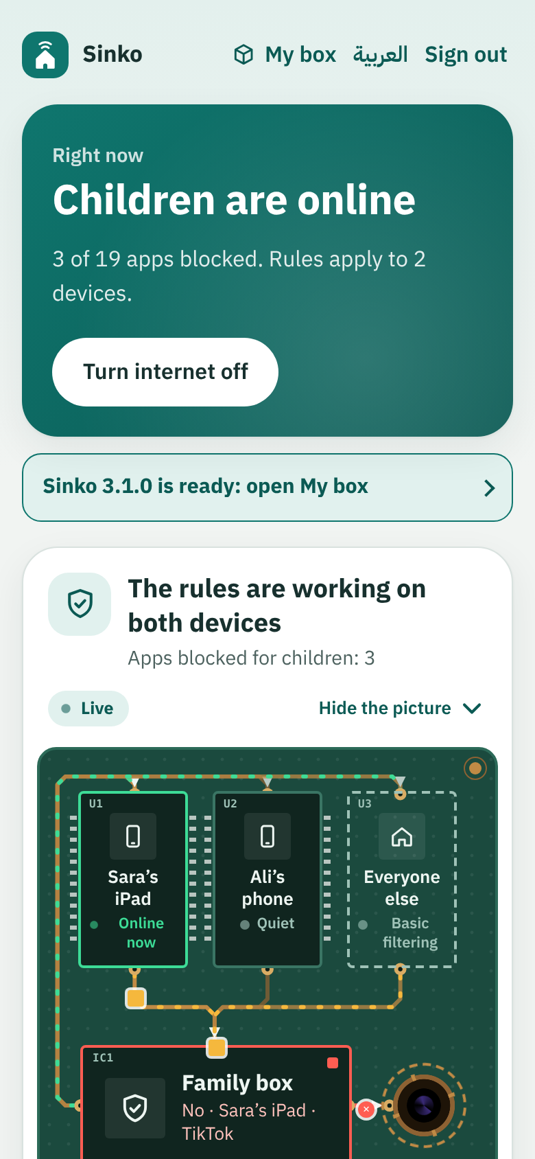 The Sinko home page in English: the rules are working, with a picture of the devices and the family box